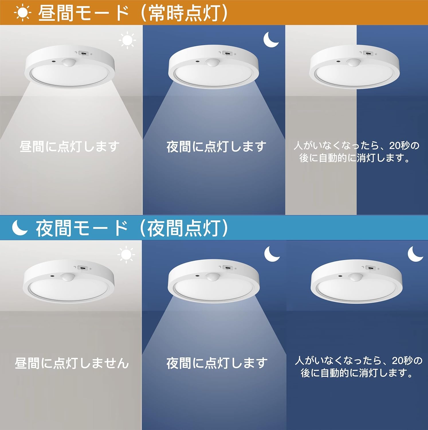 Amazon.co.jp : 【節電対策-5年保証】OCIOC 省エネ LEDシーリング